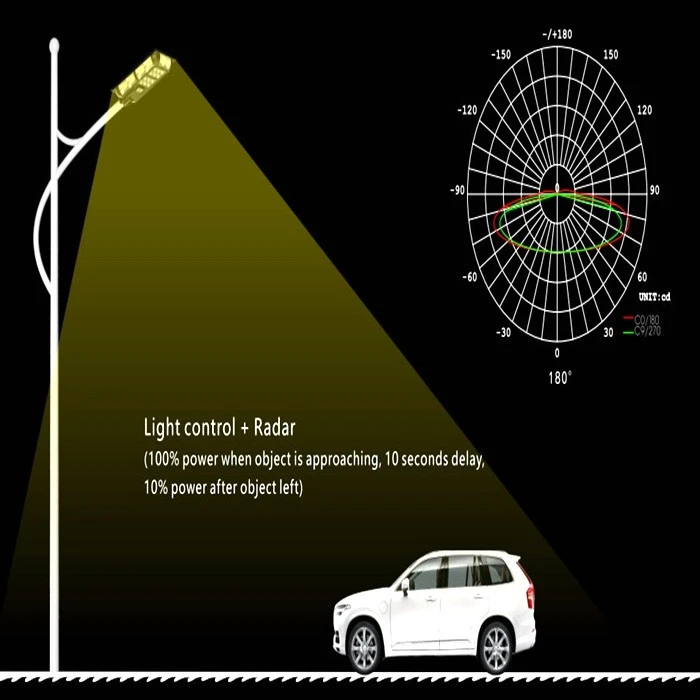 ABS Solar Street Light